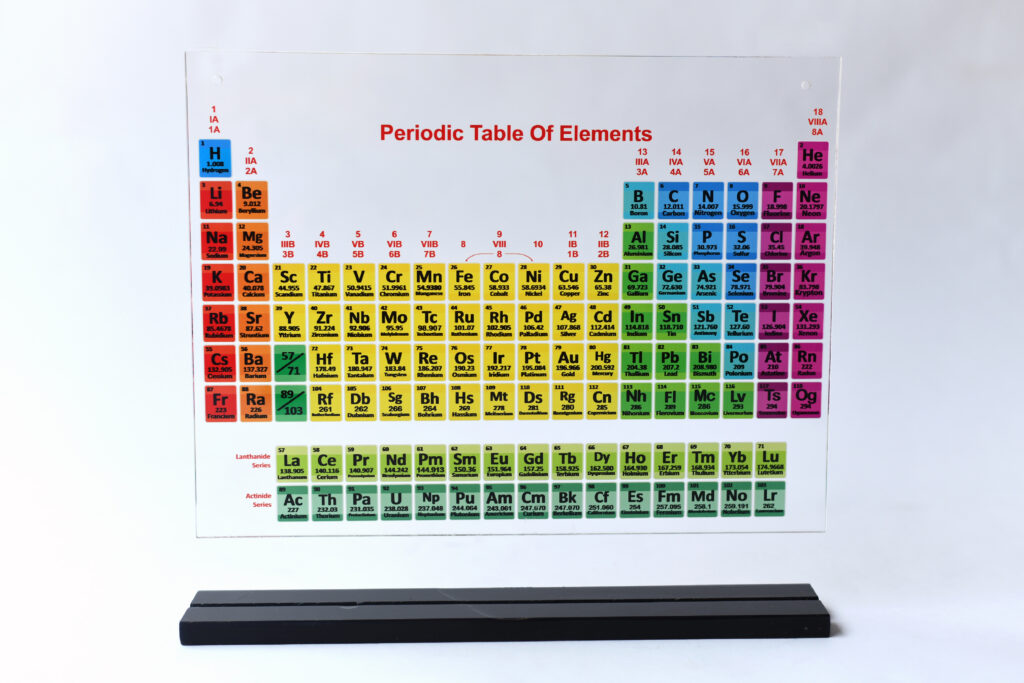 Periodic table one shot